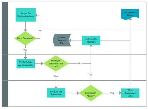 Process Mapping: Complete Guide for Getting Started .